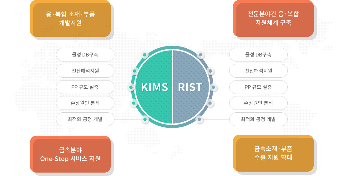 융합얼라이언스 소개